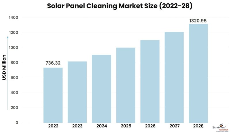 Solar-Panel-Cleaning-Market-Insights